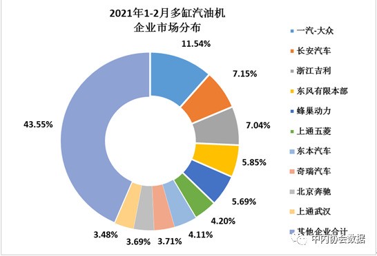 2021年2月内燃机行业销量综述 